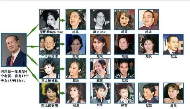 ​何鸿燊家的关系图（细数赌王家族里的豪三代）