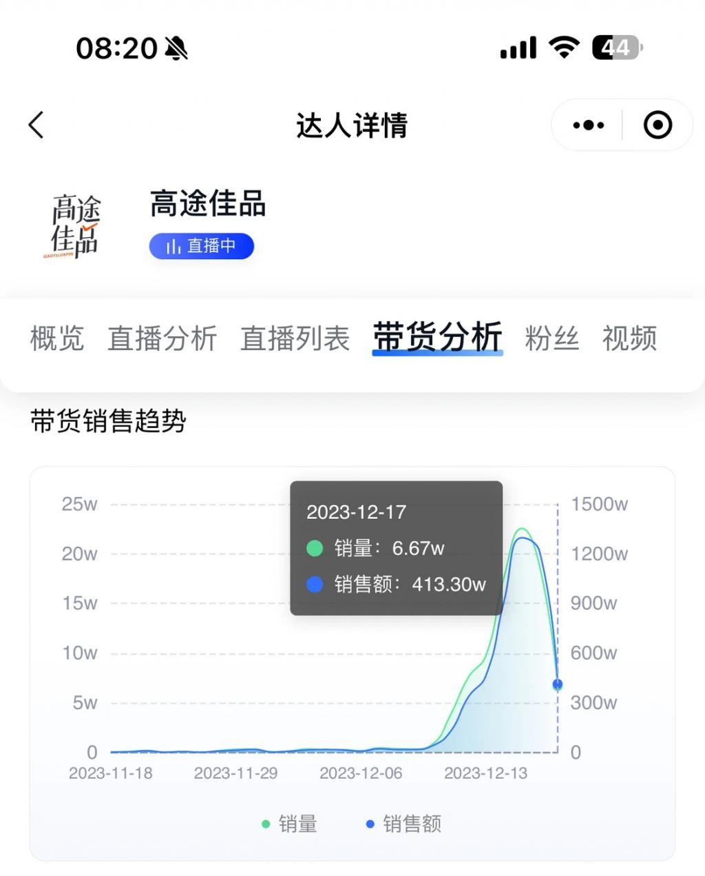 ​东方甄选输赢盘点：董宇辉大获全胜，罗永浩蹭流大师