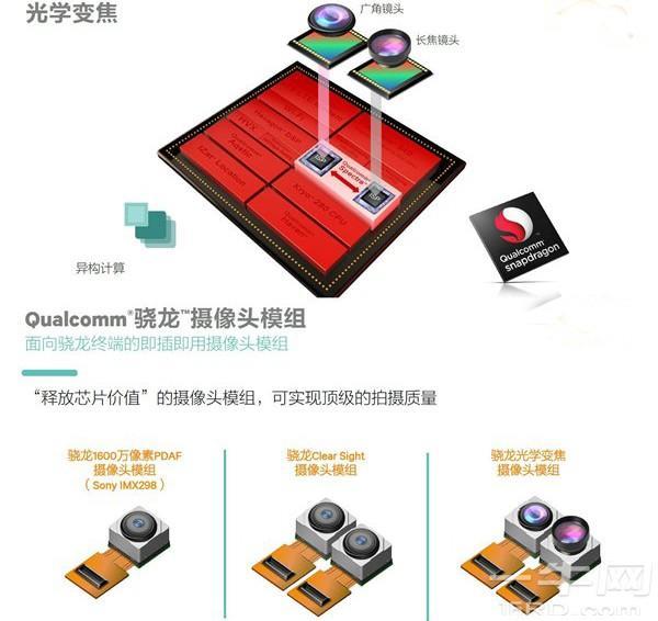 ​「资料分享」高通骁龙835全面解析