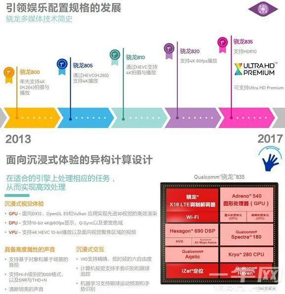 ​「资料分享」高通骁龙835全面解析