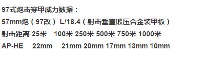 ​二战时期的日军97式坦克根据资料试验500米只能击穿17毫米装甲