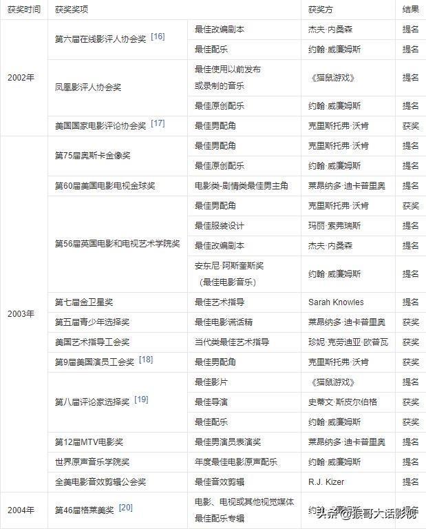 ​《猫鼠游戏》译制资料整理