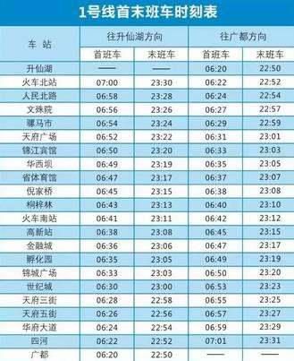 ​成都地铁1到18号线最全资料在此！