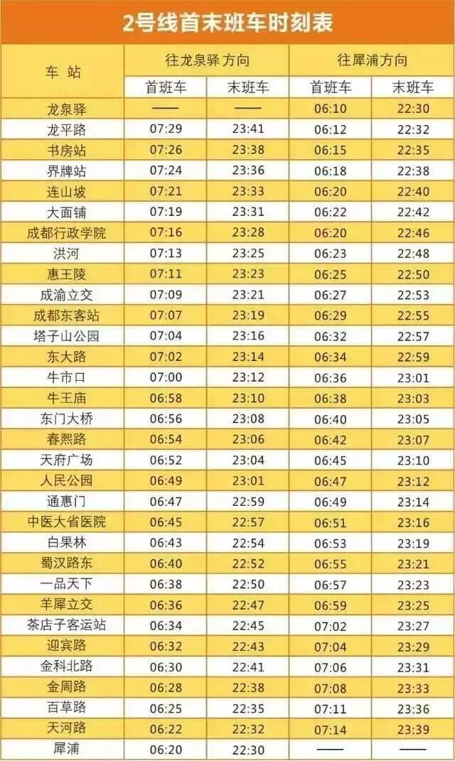 ​成都地铁1到18号线最全资料在此！