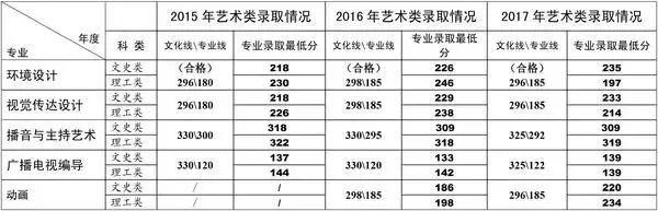 ​高招｜今年多少分可以上河大民生学院、河师大新联学院、三全学院、新科学院？