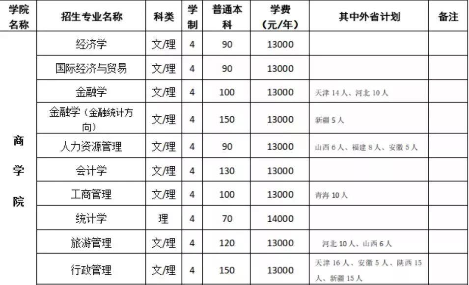 ​高招｜今年多少分可以上河大民生学院、河师大新联学院、三全学院、新科学院？