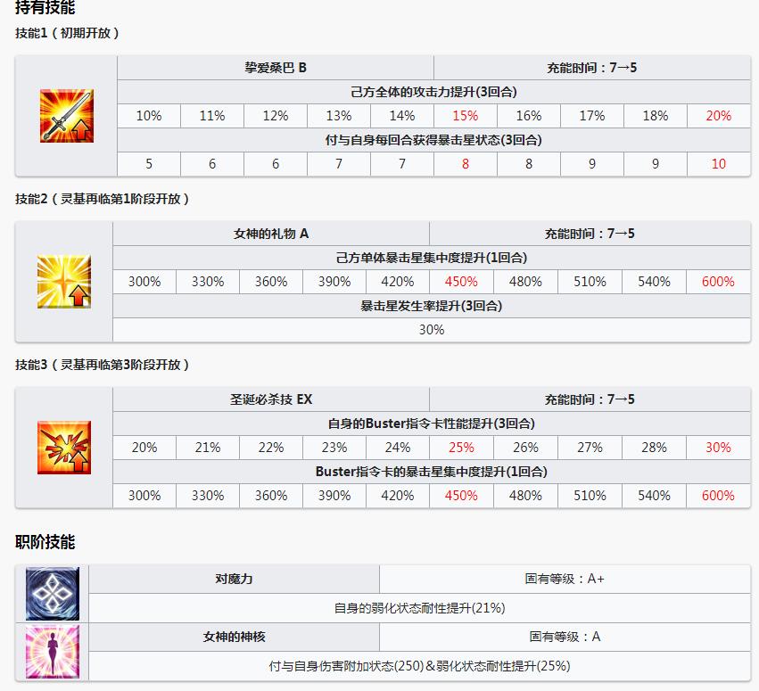 ​fgo尺阶四星羽蛇神详细资料汇总 强度爆表 堪称无尺之徒的福音