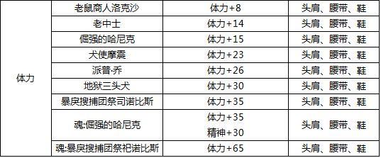 ​DNF-各种宝珠资料说明，可能是东半球最全