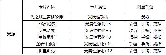 ​DNF-各种宝珠资料说明，可能是东半球最全