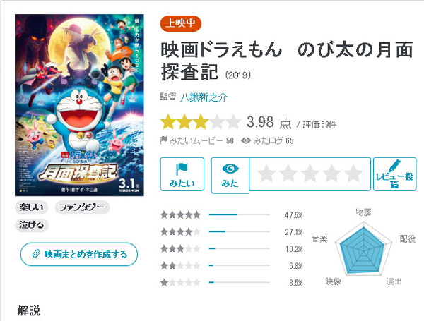 《哆啦A梦：月球探险记》（暂译）日本上映历代最佳广受好评