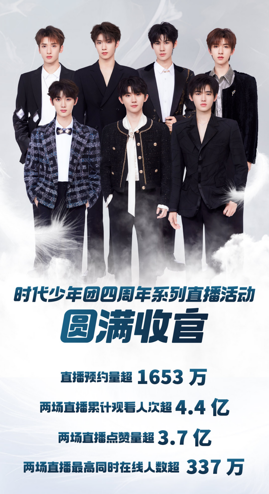 累计观看人次超4.4亿！时代少年团出道四周年演唱会系列活动圆满收官