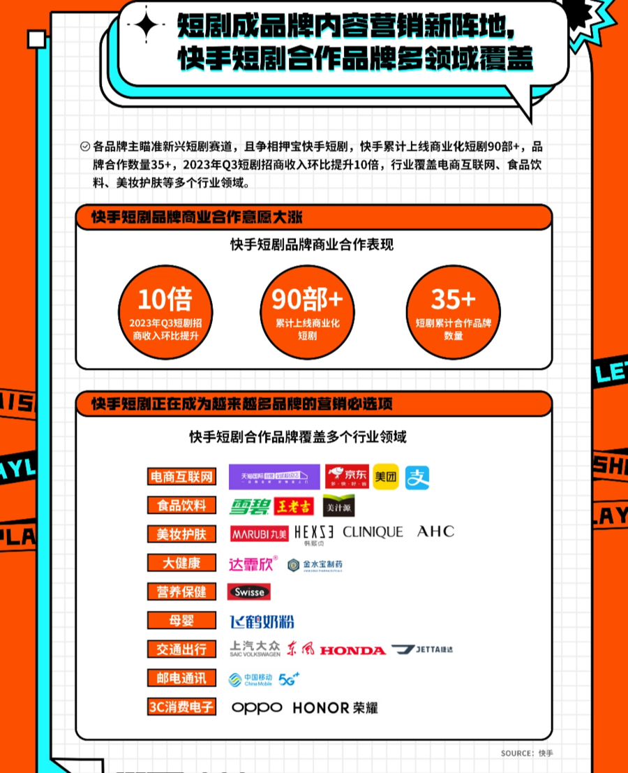 助力微短剧行业挖掘发展新机遇，快手短剧亮相首届上海微短剧大会