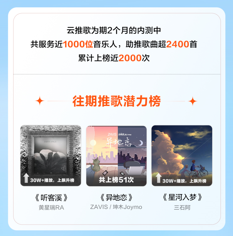 网易云音乐推出云推歌 平台推荐流量赋能潜力作品