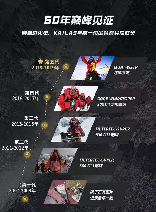 凯乐石筑梦雪山之巅，《珠峰队长》创8470米高海拔无人机航拍新纪录
