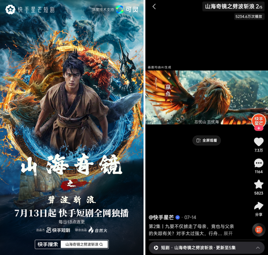 快手打造AIGC微短剧标杆，《山海奇镜之劈波斩浪》播放量五集破5200万