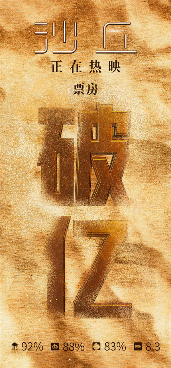 好莱坞科幻巨制《沙丘》10月22日于中国内地、北美两大票房市场上映，影片首周末在中国内地和北美市场分别斩获1.398亿人民币和4010万美元的亮眼票房成绩，目前影片全球票房累计已达2.2亿美元。