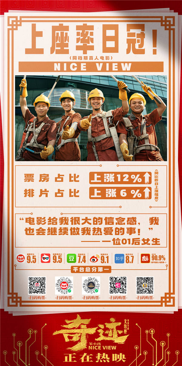 2月7日，电影《奇迹·笨小孩》导演文牧野携主演陈哈琳、王宁，空降“热土人间”全国路演——长春站“幸福之力”的路演现场，在大年初七节后开工的第一天，向家乡父老和观众们拜年，呼唤家乡的“老铁”们都把自信拿